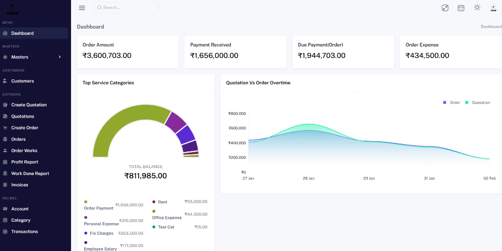 Admin Dashboard Overview